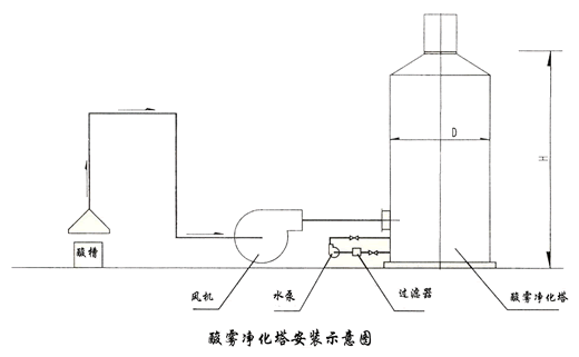 污水處理設(shè)備